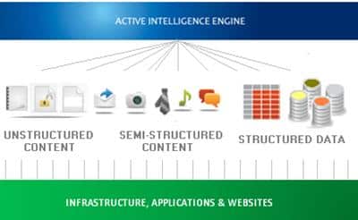 attivio-intelligent attivio-intelligent