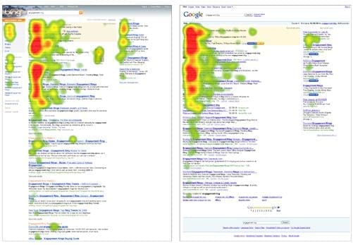 user centric google versus bing eye tracking study