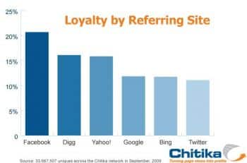 chitika-loyalty chitika-loyalty