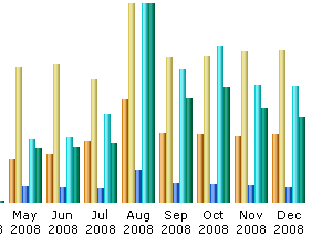 monthly-stats