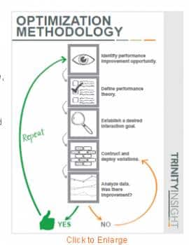 multivariate testing