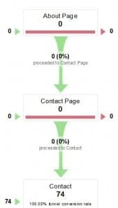 goal-funnel-visualization