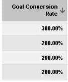 conversion-rate