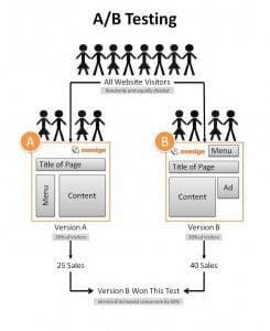 ABTestingMethodFINALPic1