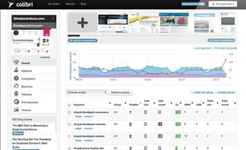 colibri seo tool