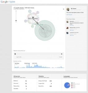 google ripples