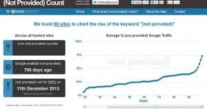 keyword not provided
