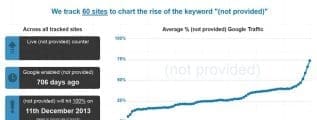 keyword not provided