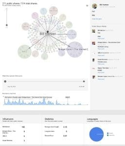 view google ripples