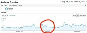 google analytics traffic google penguin, all sources