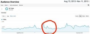 google analytics traffic google penguin, all sources