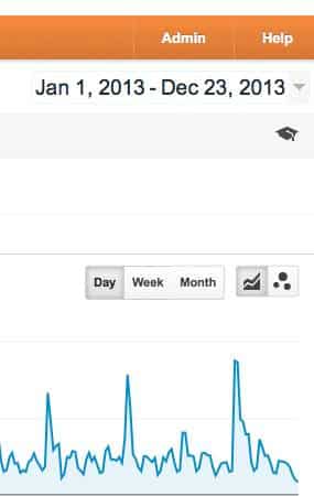 best blog posts 2013