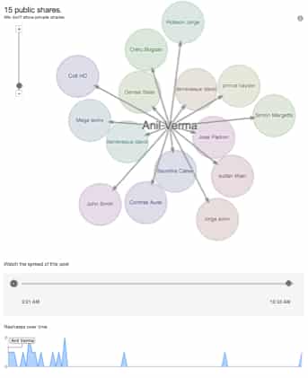google-ripples-google-adsense