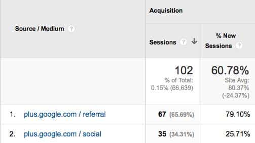 google-analytics-bug-google-plus-referral