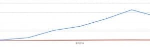 gwt-impressions-going-up-https