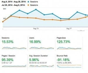 sessions-traffic-3wks-move-https