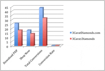 conversions-com-vs-gtld