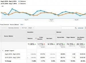 http-vs-https-4-weeks-google-organic-edited