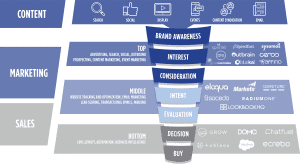 full stack marketer