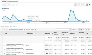 google analytics natural traffic