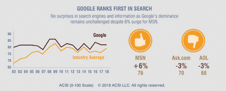 search engine satisfaction