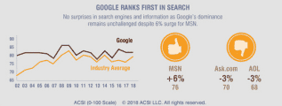 search engine satisfaction