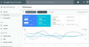 Google Search Console data