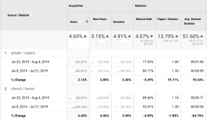 Google Analytics