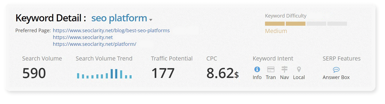Keyword Difficulty Score