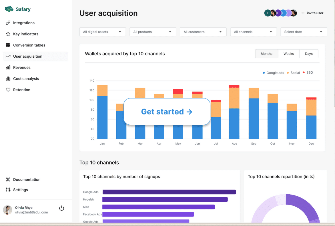 Safary Raises $2.4M to Build Google Analytics Platform for Web3