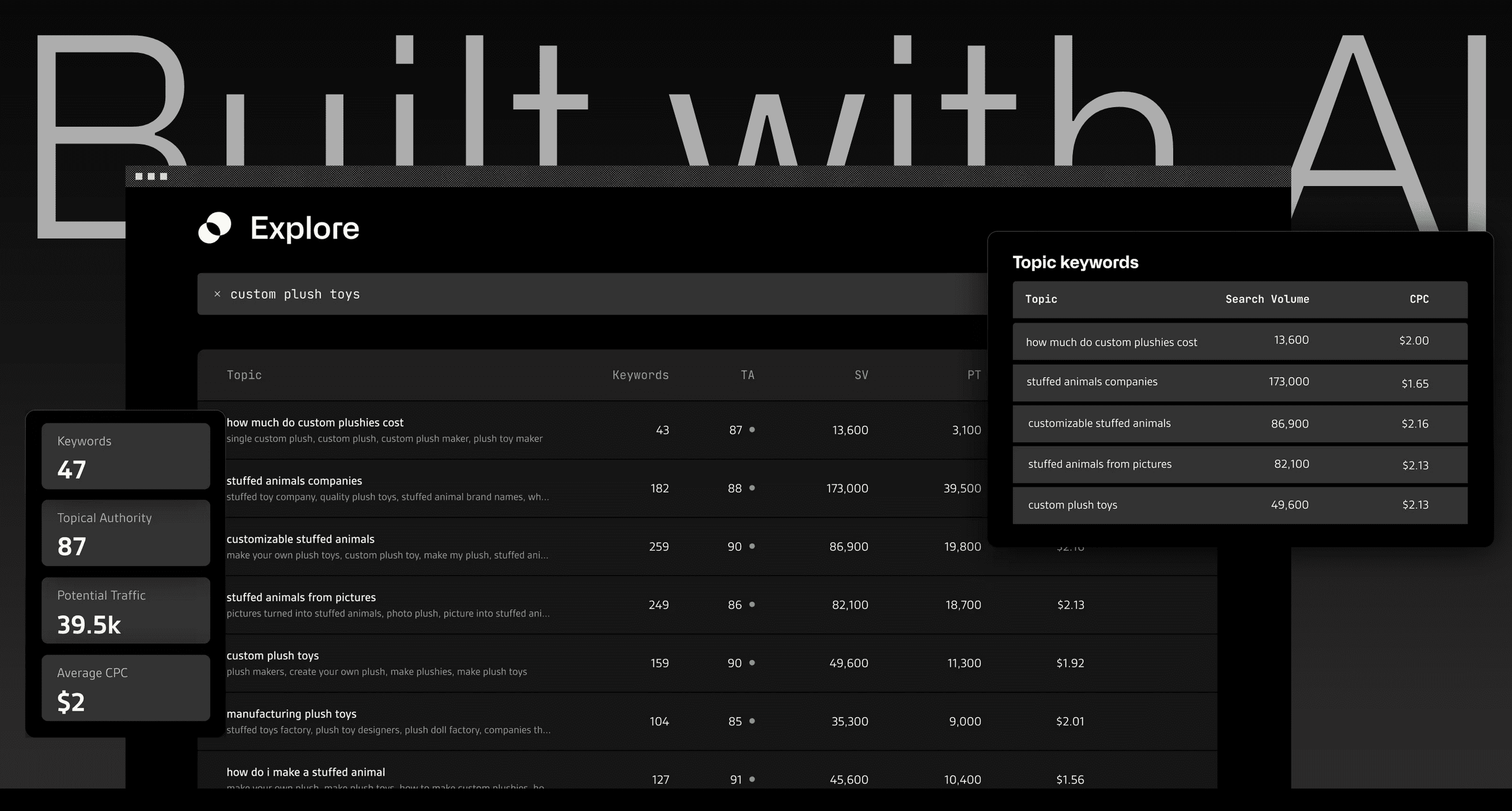 Graphite Unveils New AI-Driven Topical SEO Platform