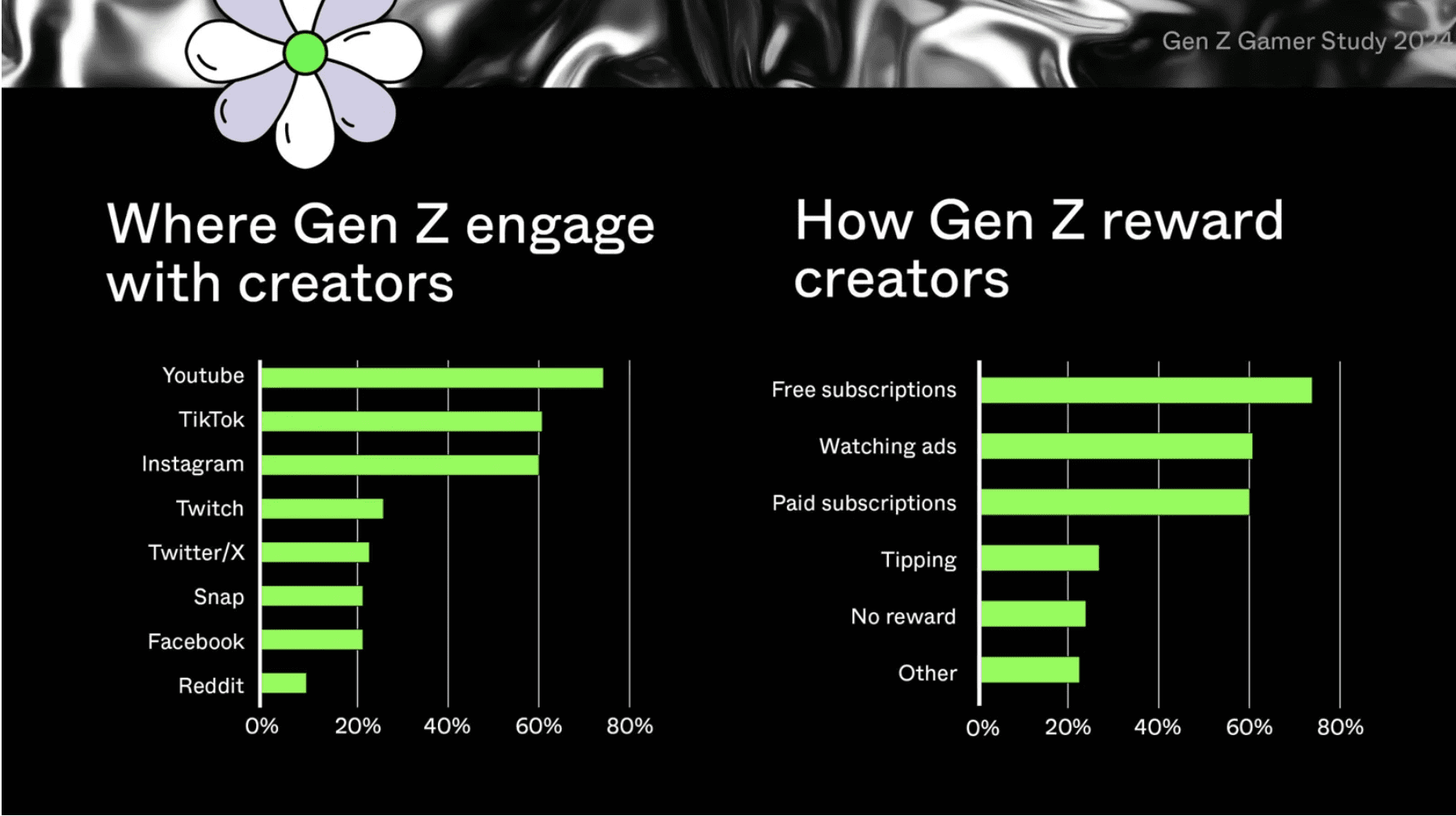 The ZBD Gen Z Gamer Study