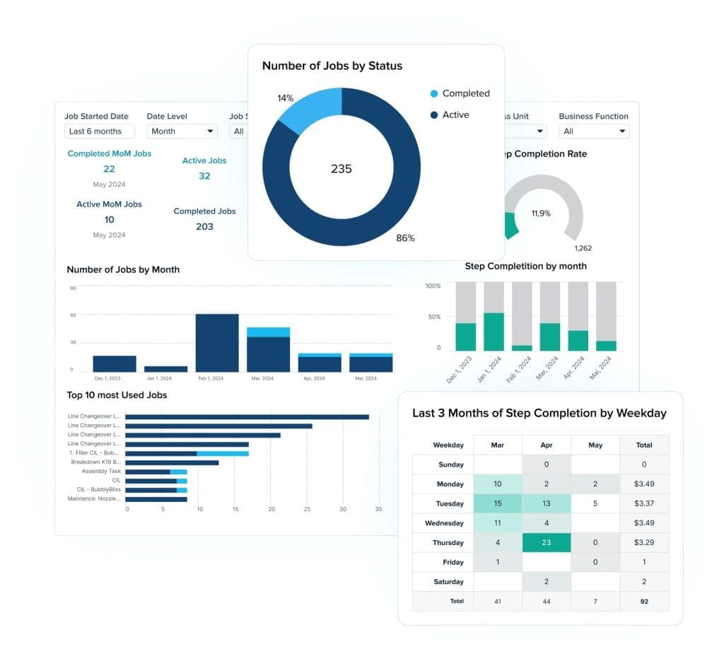 Parsable Launches Industry-First AI-Powered Analytics
