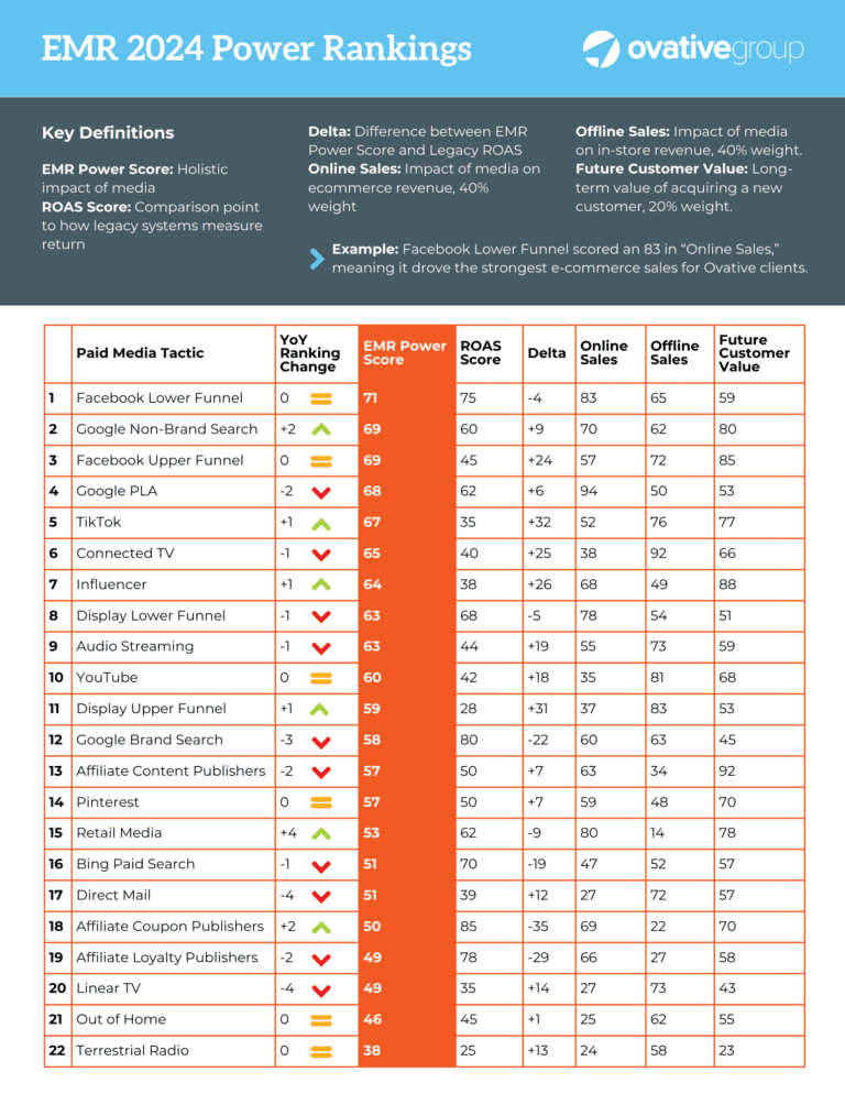 EMR-Power-Rankings