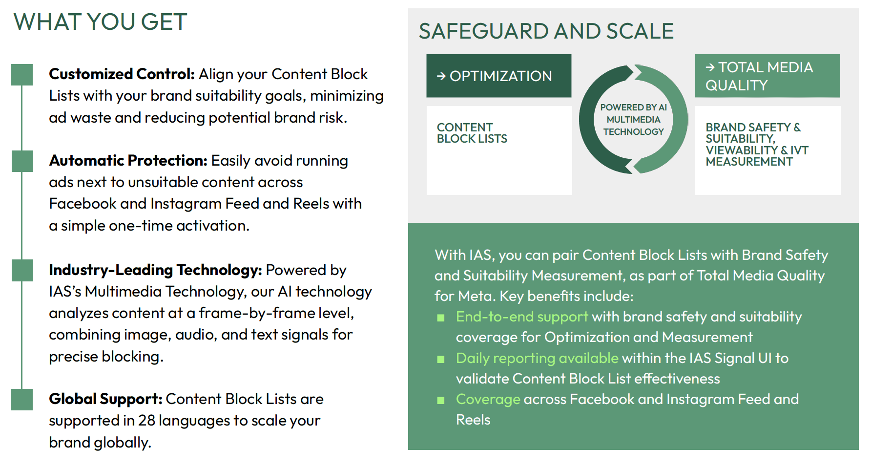 AI-Driven Content Block Lists and Increased Brand Suitability