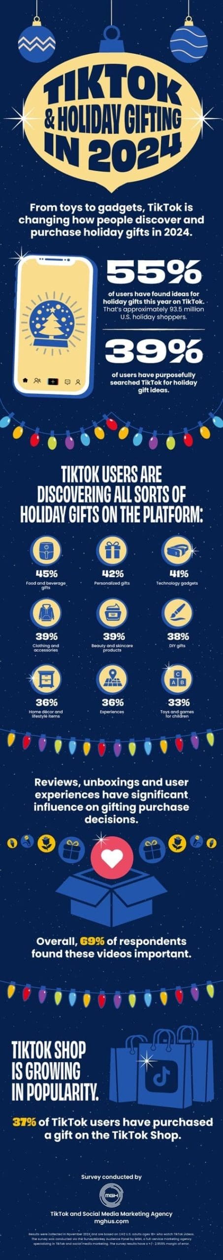 MGH Infographic