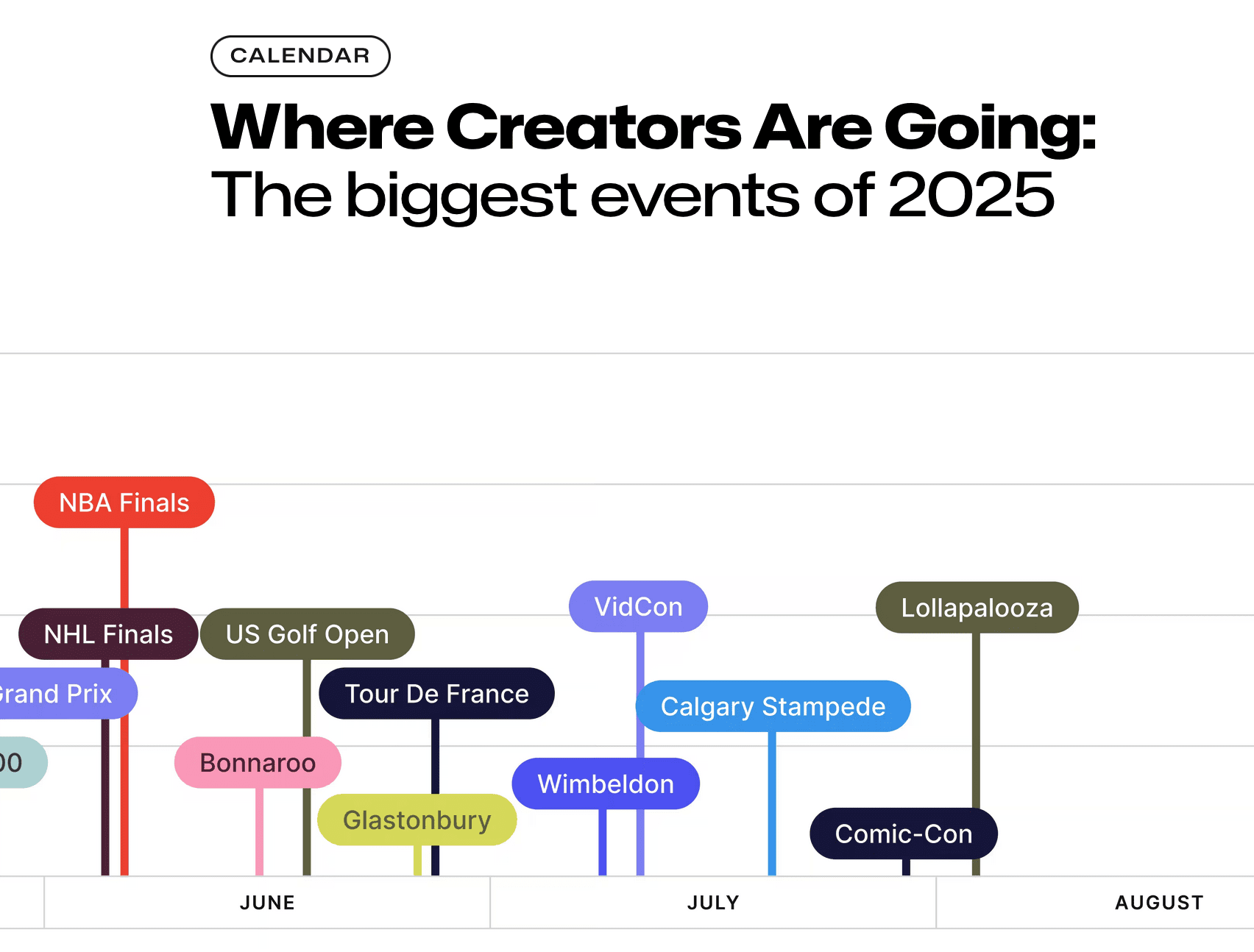 creator insights #paid