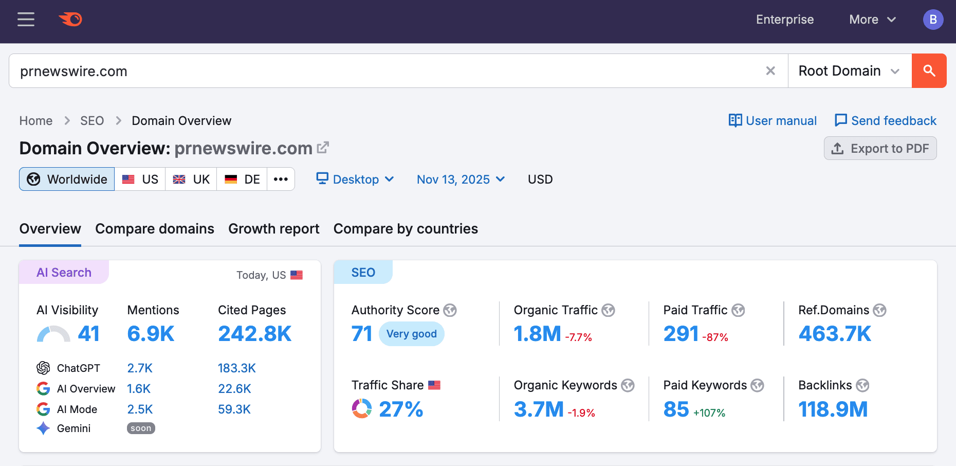 SEMrush pr newswire data