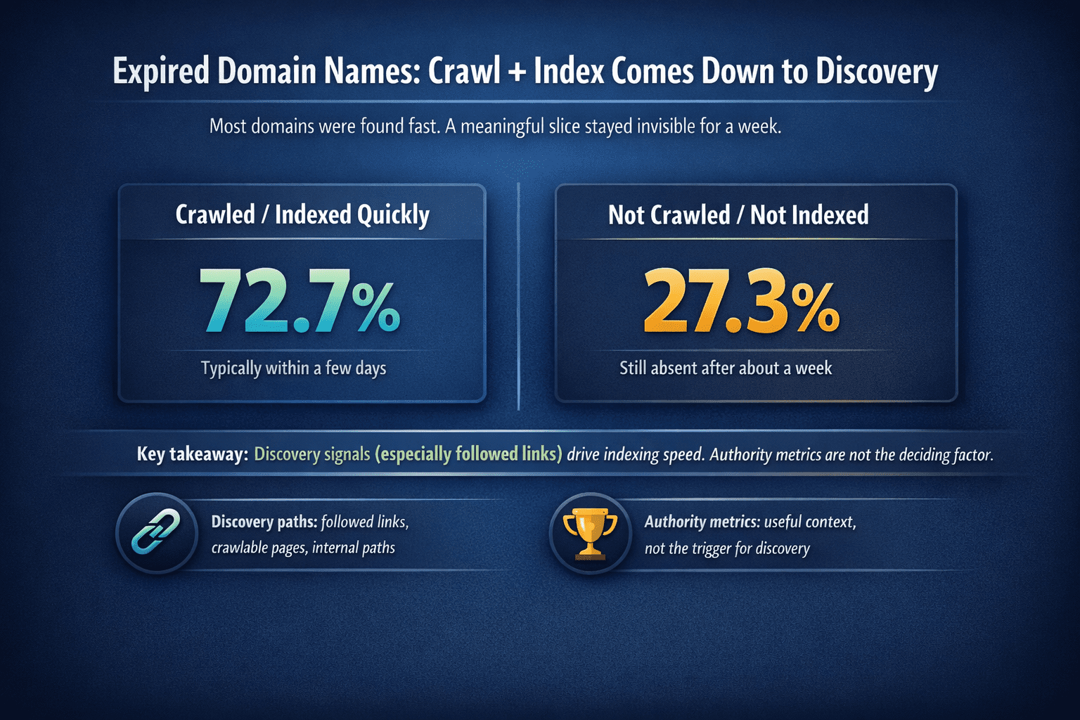 expired domain names- crawling discovery