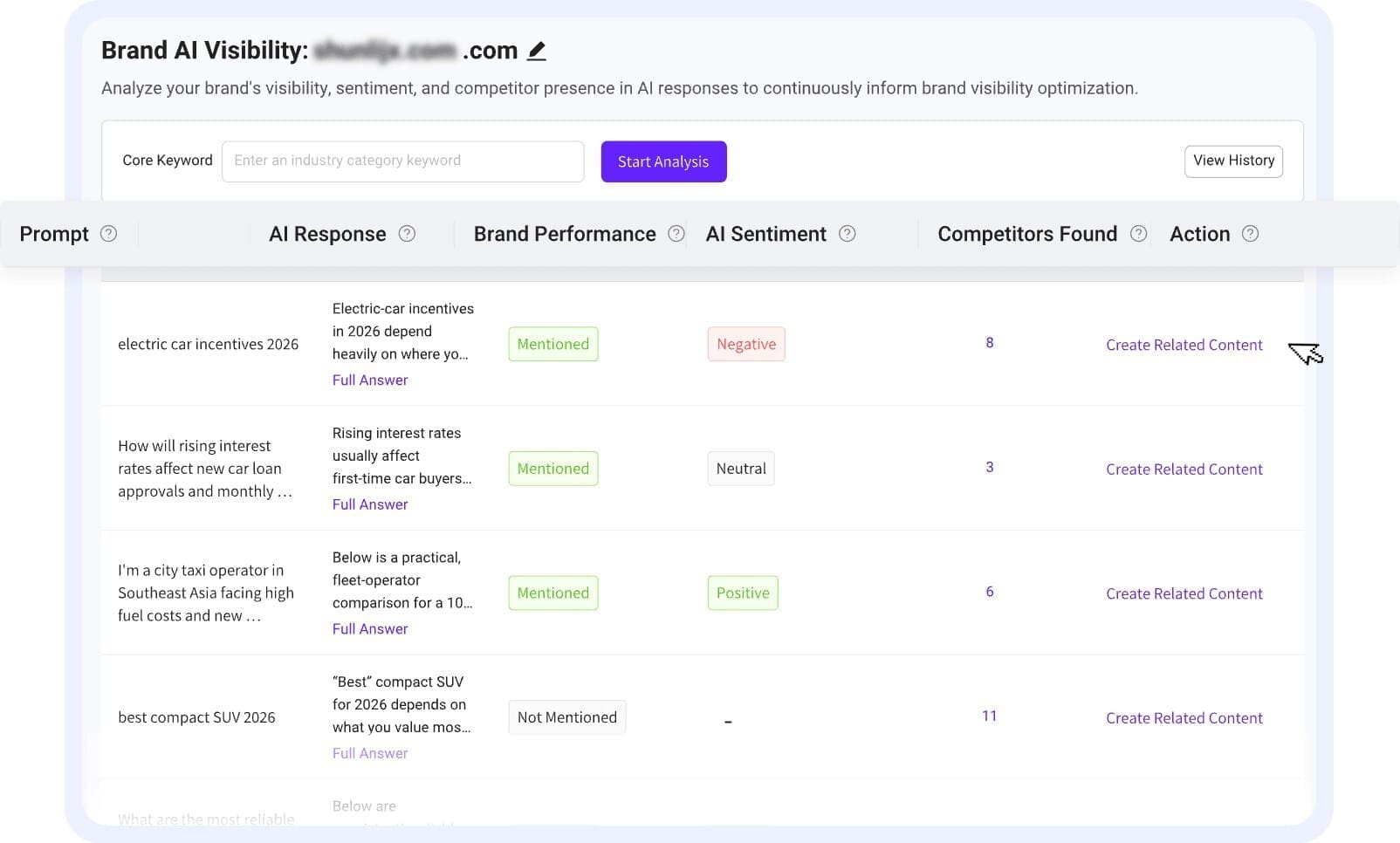 AI Visibility: VisiGEO analyzes how frequently a brand appears in AI-generated responses and how those mentions compare with competing brands