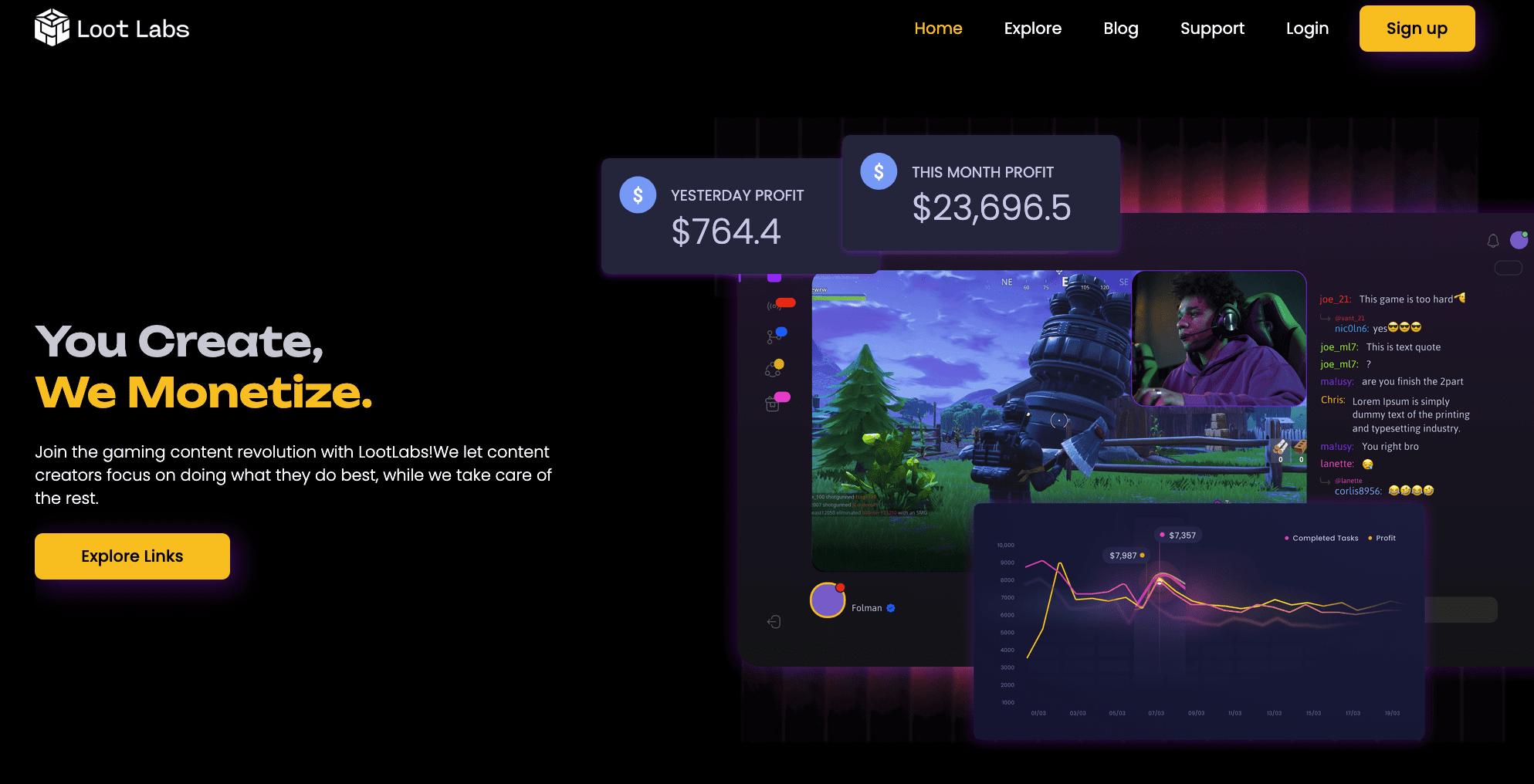 lootlabs