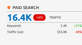 google my business ppc