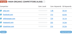 google my business competitors