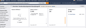 ahrefs facebook clicks