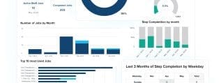 Parsable Launches Industry-First AI-Powered Analytics